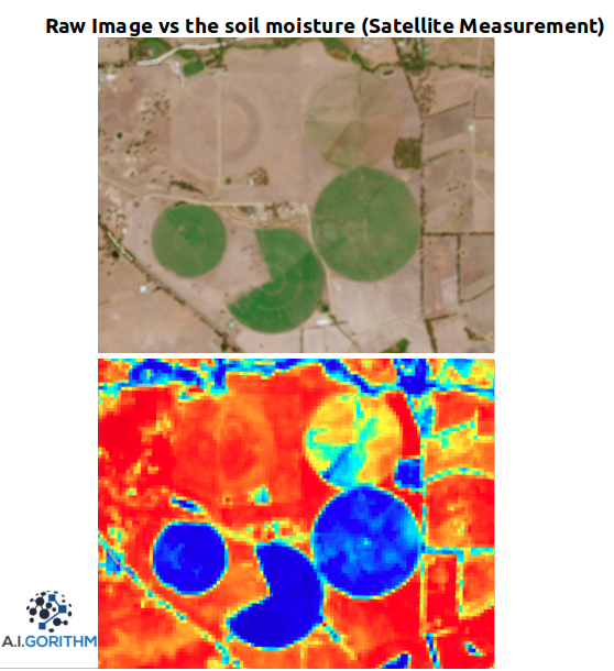 Soil Moisture