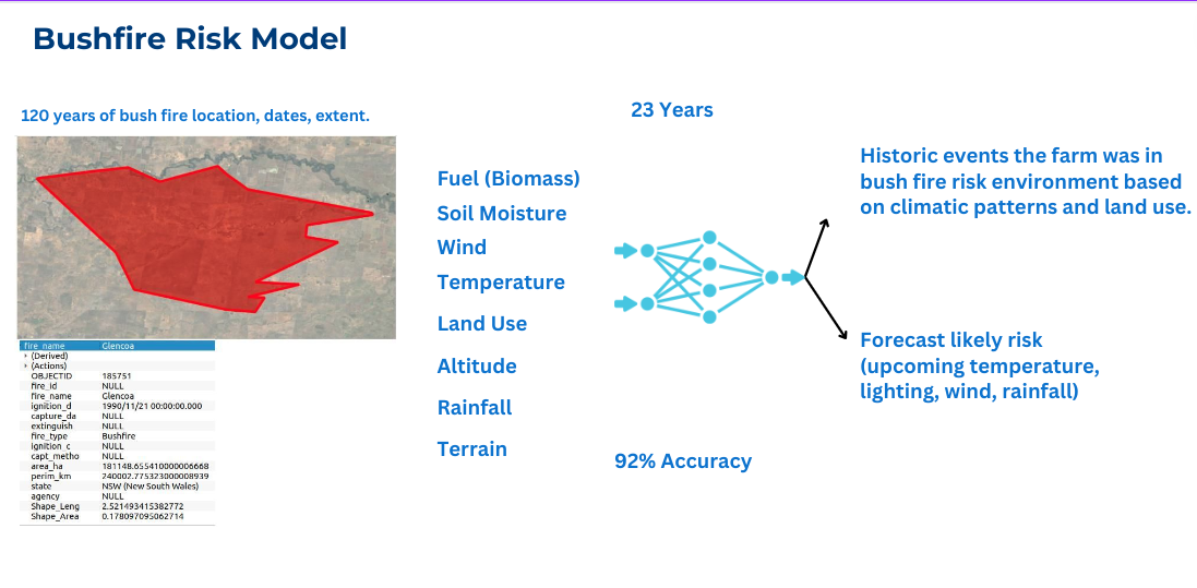 Risk Likelihood and Prediction