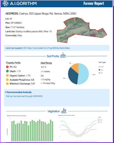 Farmer Report